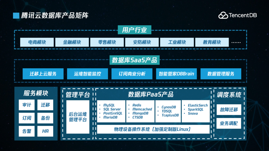 公司云产品数据库_公司管理