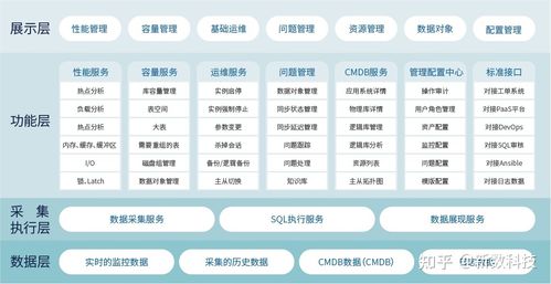 公司云产品数据库_公司管理