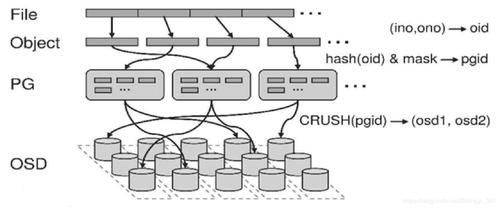 对象存储PHP_PHP