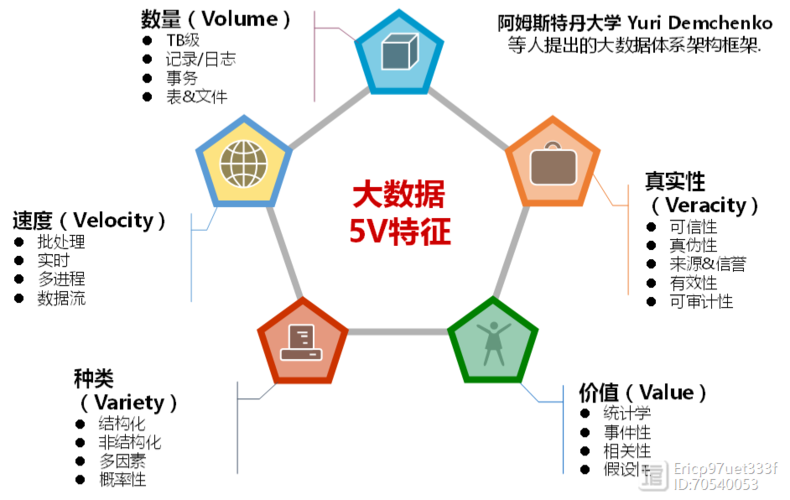 大数据 特征_数据特征