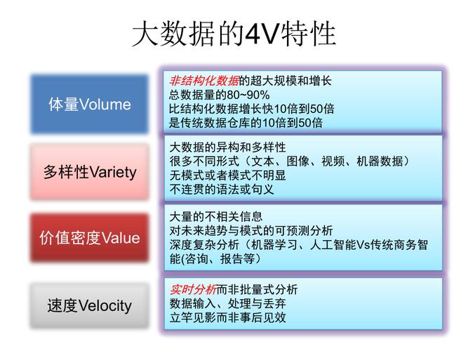 大数据 特征_数据特征