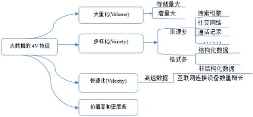 大数据 特征_数据特征