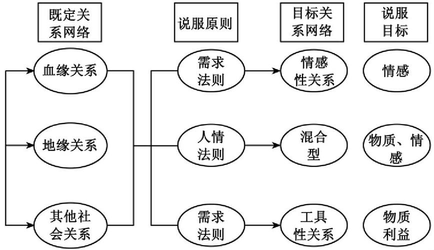 关系网络分享_关系网络