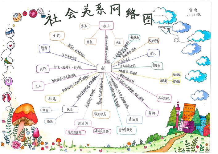 关系网络分享_关系网络