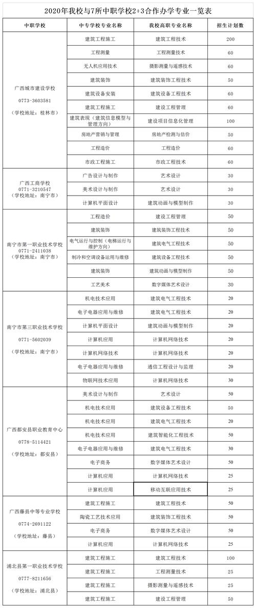 广西学校网站建设_广西管局要求