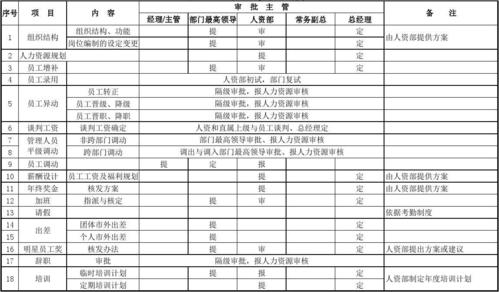 公司表格设计_示例：某公司权限设计及配置