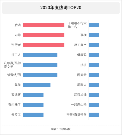 关键热词排名_热词管理