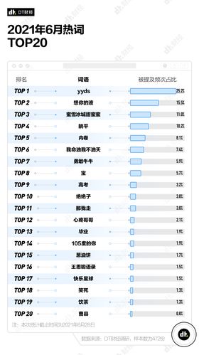 关键热词排名_热词管理