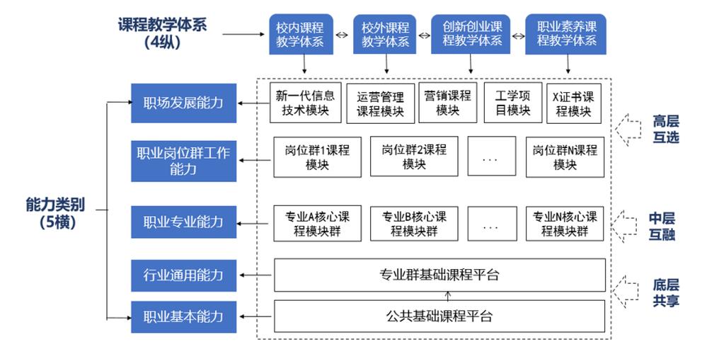 大数据学院课程设置_课程管理