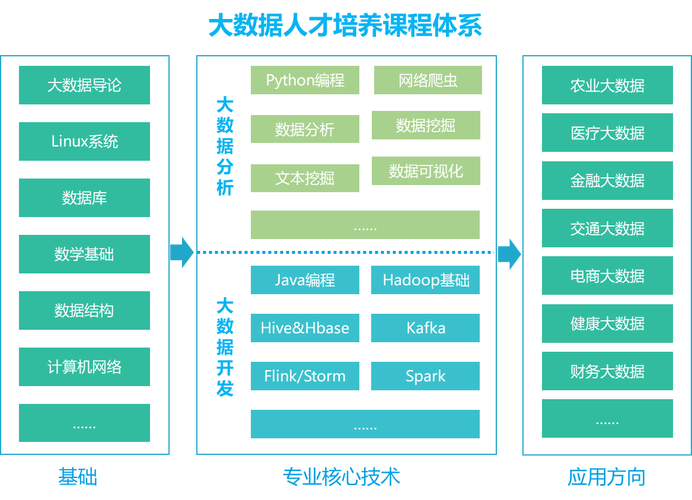 大数据学院课程设置_课程管理