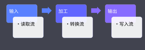 gulp上传cdn_使用gulp构建