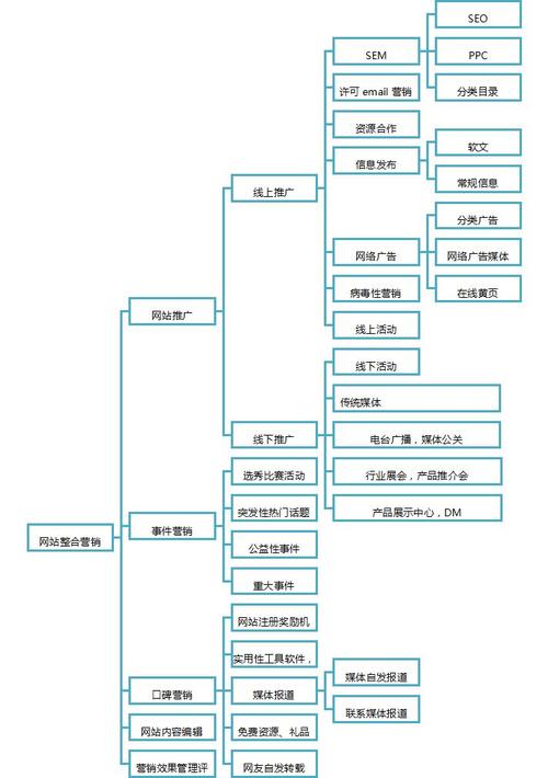 大型网站运营步骤_步骤二：开通网站