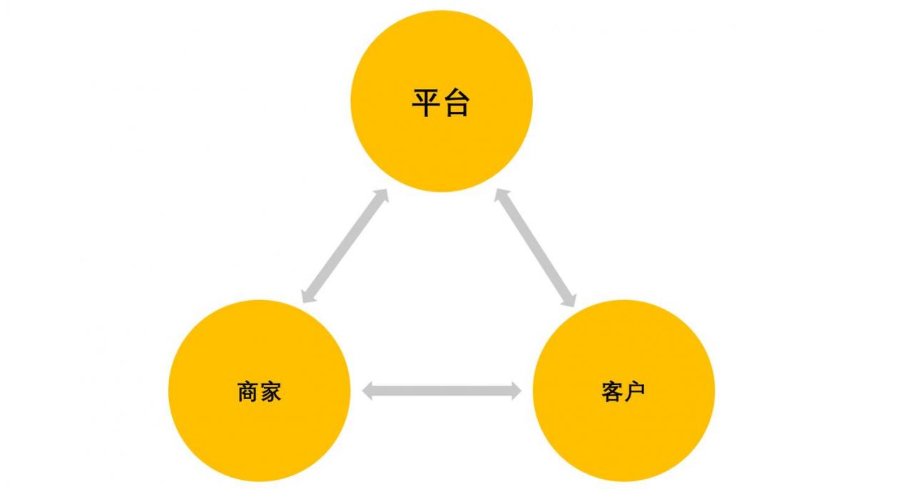 电子商务建立网站前期准备_前期准备