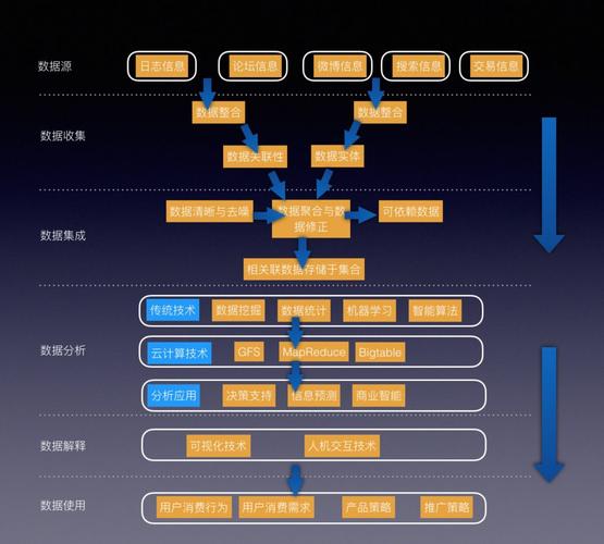 大数据预测方法分类_分类