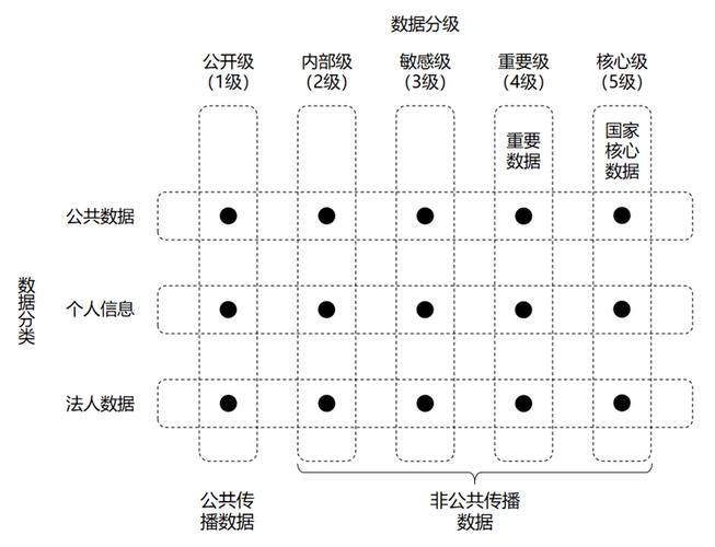 大数据预测方法分类_分类