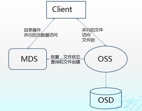 对象存储生成上传对象的URL_生成上传对象的URL