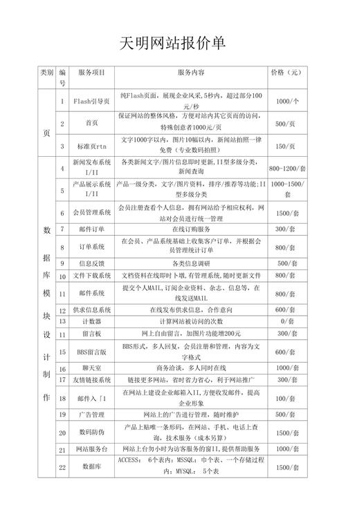 单页面竞价网站_竞价计费（竞价模式）