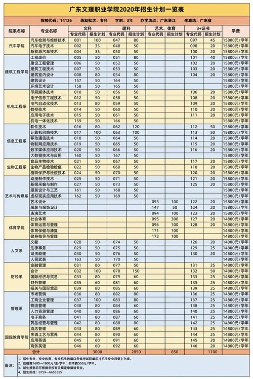 广东云主机租用_广东管局要求