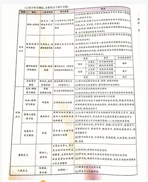 个人学习云主机_迁移学习