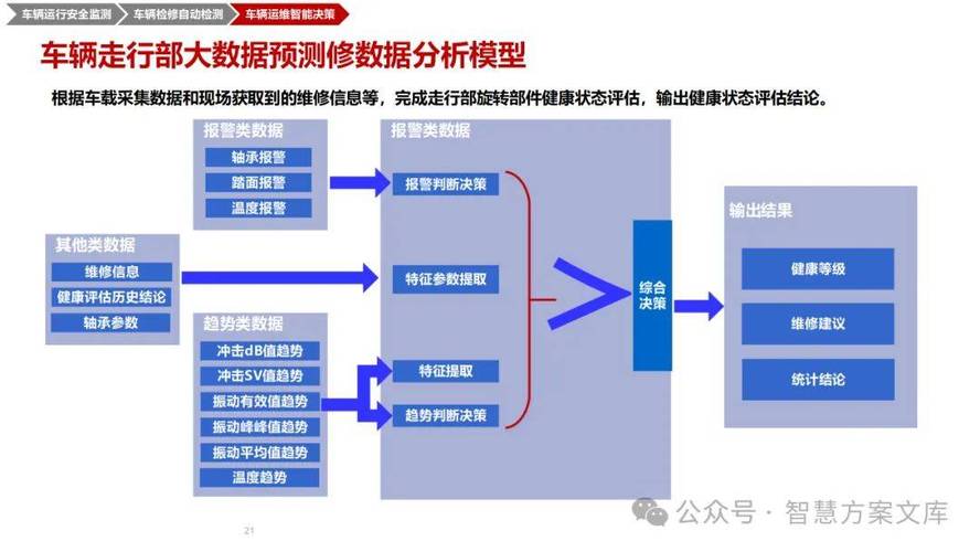 大数据运维岗位职责_运维数据采集