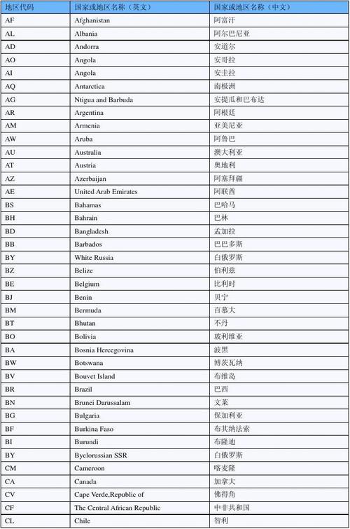 国家域名查询_查询国家码