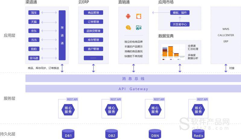 电子商务网站建设解决方案_云商店提供哪些软件和服务