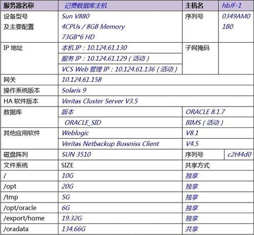 公司电脑配置及服务器_示例：某公司权限设计及配置