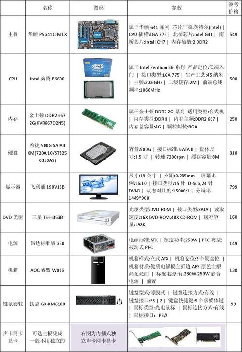 公司电脑配置及服务器_示例：某公司权限设计及配置