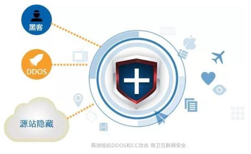 高防cdn防御ddos_CDN有防DDoS防御能力吗？