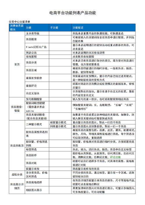 电商网站功能列表_使用Prestashop搭建电商网站