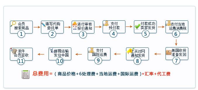 国际购买教程_使用教程