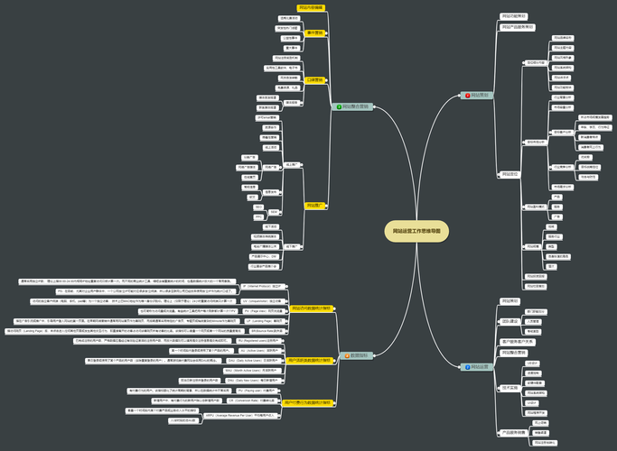 电商网站建设思维导图_思维导图