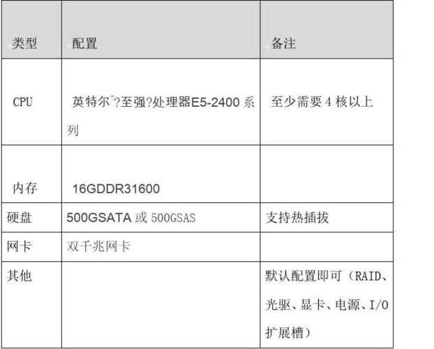 购买一台服务器列出具体配置清单_弹性网卡