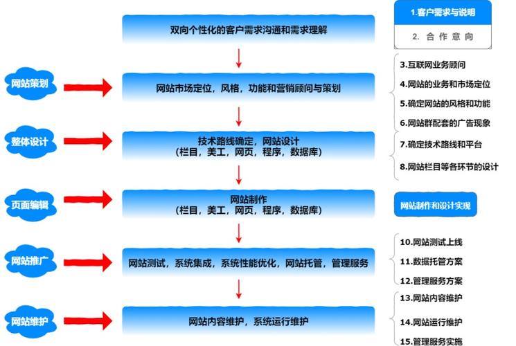 搭设企业网站教程_使用教程