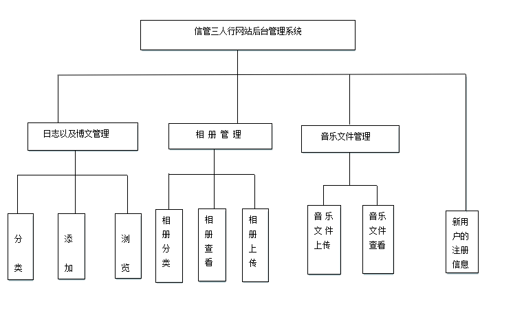 个人网站架构_基于WordPress搭建个人网站（Linux）