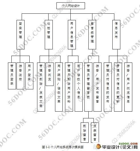 个人网站架构_基于WordPress搭建个人网站（Linux）