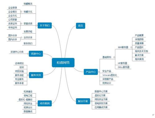 个人网站架构_基于WordPress搭建个人网站（Linux）