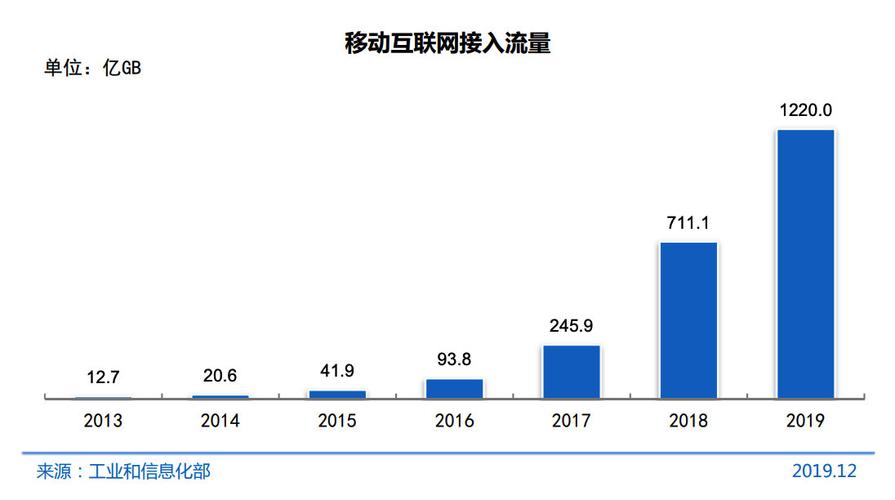 导航网站移动端流量占比_移动端