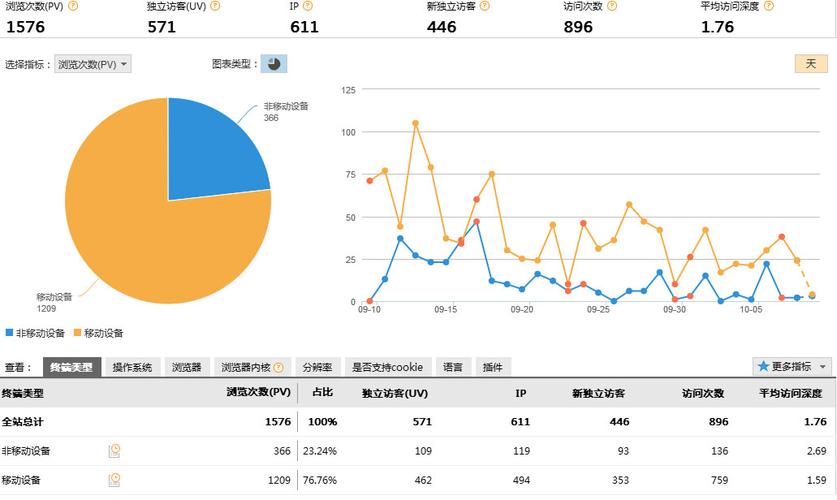 导航网站移动端流量占比_移动端