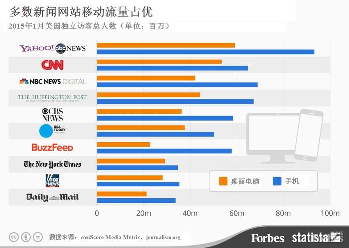 导航网站移动端流量占比_移动端