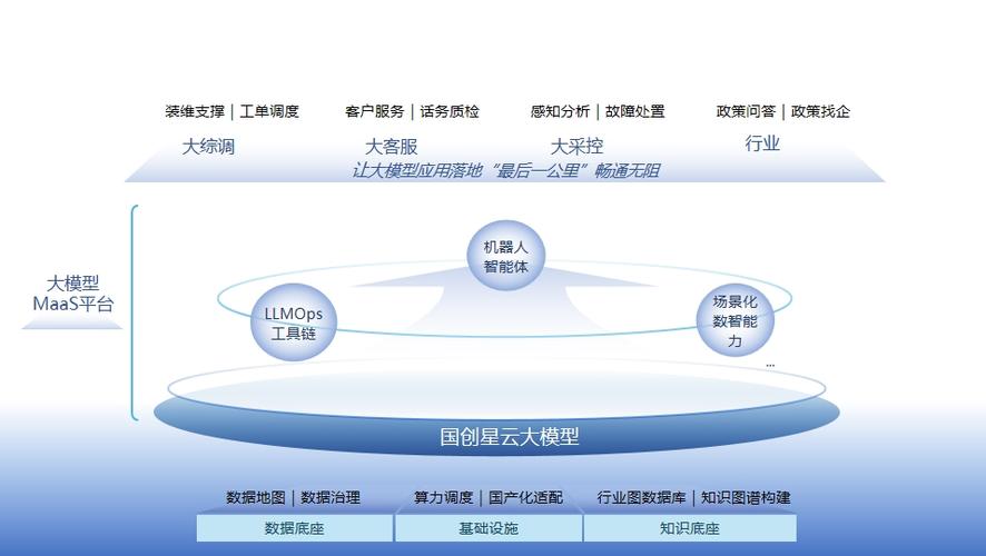 大型云数据库名称_大型企业集团多分支互联场景