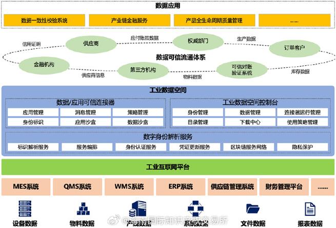 大型云数据库名称_大型企业集团多分支互联场景