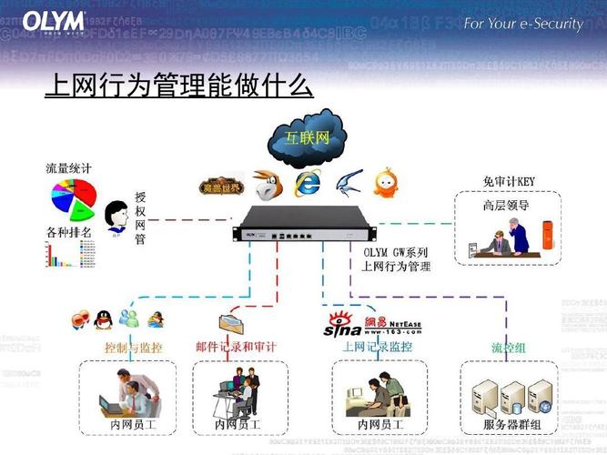 国际上网加速_上网管理