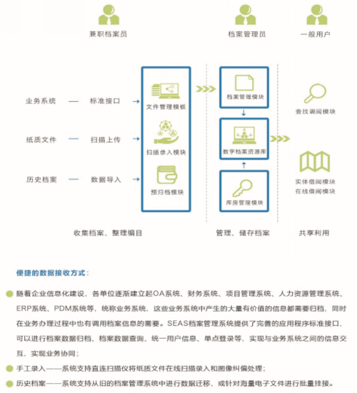 关于迁移上政务云的通知_迁移上云