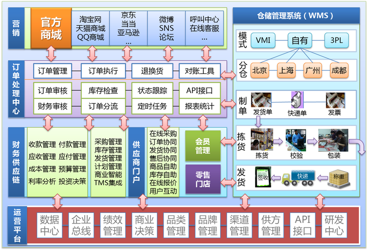 电子商务网站的开发原则包括_手工搭建Magento电子商务网站（Linux）