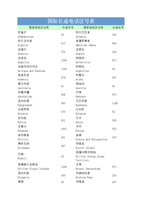 国际邮件系统_获取国际区号