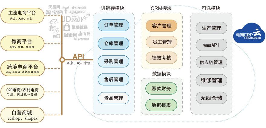 电商网站设计的原则_云上安全设计原则