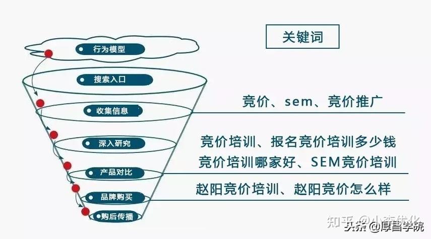 电商网站竞价推广策略_网站推广（SEO设置）