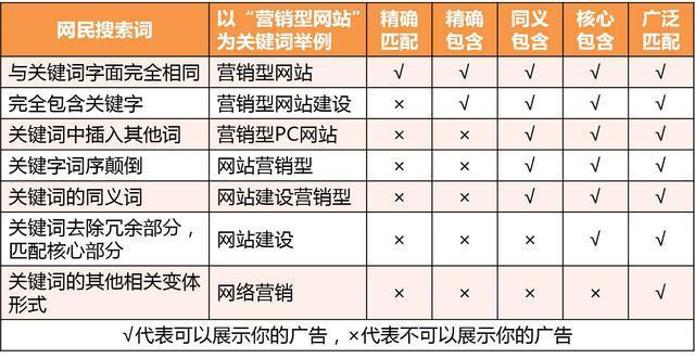 电商网站竞价推广策略_网站推广（SEO设置）