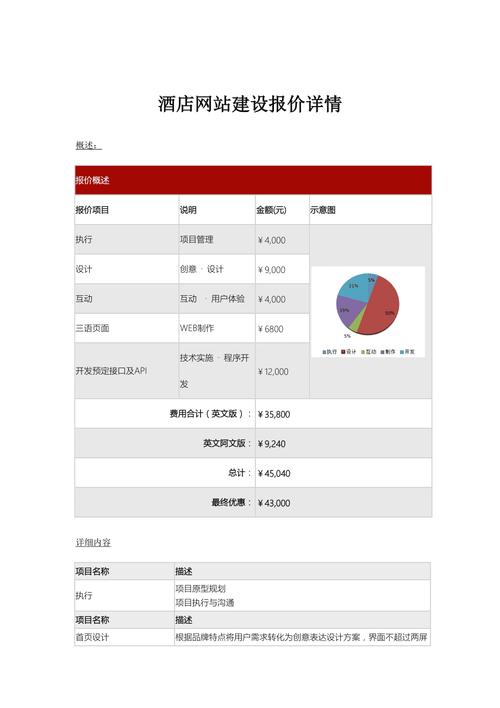 广州建一个网站多少费用_计费样例